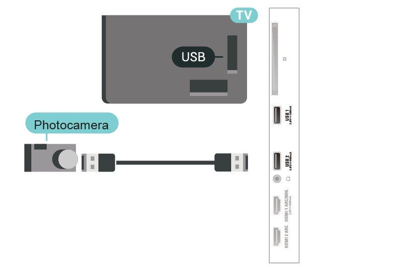 Masukkan flash drive USB di salah satu sambungan USB pada TV saat TV dihidupkan. 6.