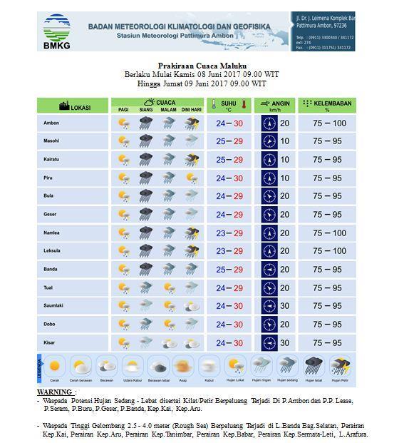 Prakiraan Total Curah Hujan 10 Hari Prakiraan cuaca harian yang dikeluarkan oleh Stasiun Meteorologi Pattimura menyatakan bahwa keadaan cuaca di Ambon