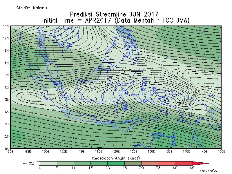3. Angin Prediksi medan angin menunjukan bahwa secara umum di bulan Juni 2017 angin timuran akan lebih mendominasi.