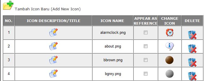 4.1 PENGURUSAN IKON Secara default, 19 jenis ikon akan disertakan semasa permintaan untuk penggunaan Diari dilakukan.