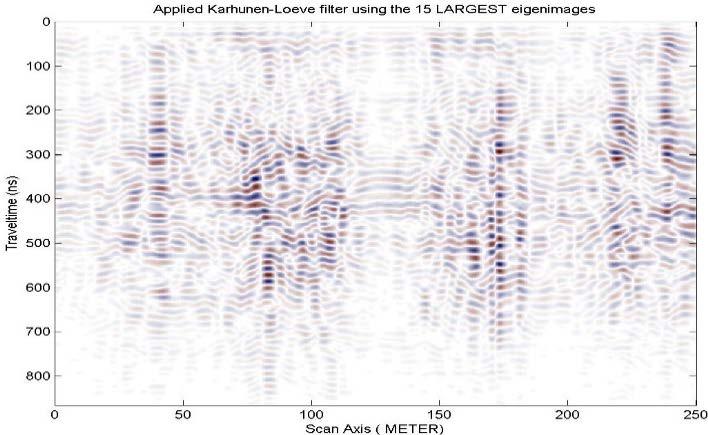 Jurnal Geosaintek. 03 / 01 Tahun 2017 Karhunen Loeve Filter, filter ini digunakaan agar dapat menghilangkan atau mengurangi noise lateral dengan memanfaatkan transformasi Karhunen Loeve.