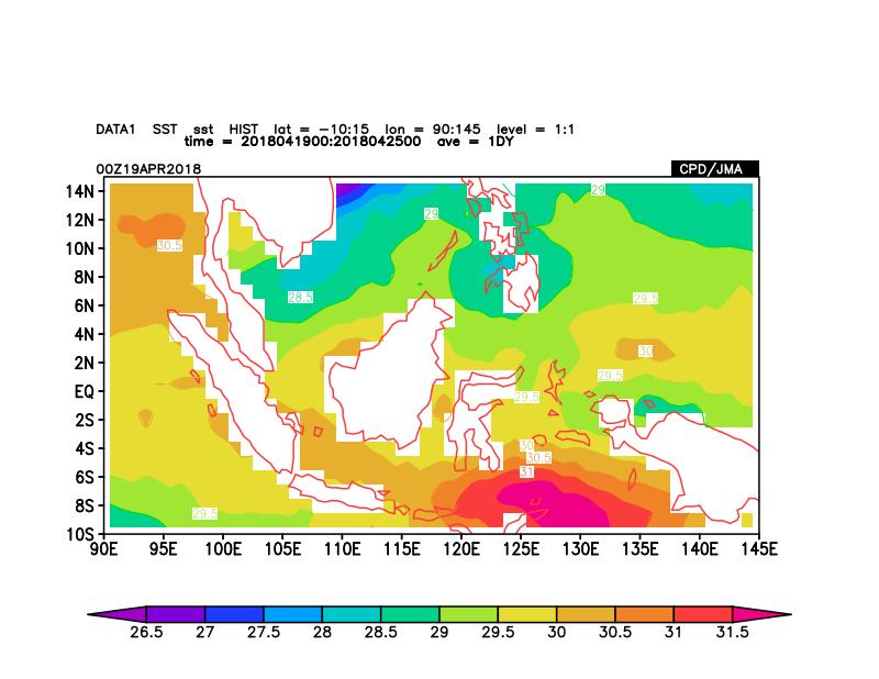 b.2 Angin Meridional ( Utara - Selatan ) Pola angin meridional (utara-selatan) didominasi angin dari selatan di sebagian besar Jawa, sehingga membawa uap air cukup tinggi akibat hangatnya suhu muka