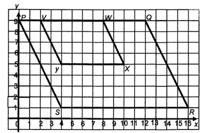 7. Di dalam rajah, segi empat selari PQRS ialah imej bagi segi empat selari VWXY di bawah suatu pembesaran.