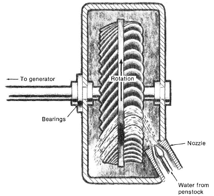23 Gambar 6. Turbin Turgo [4] 2. Turbin Reaksi Turbin reaksi adalah turbin yang cara kerjanya merubah seluruh energi air yang tersedia menjadi energi kinetik.