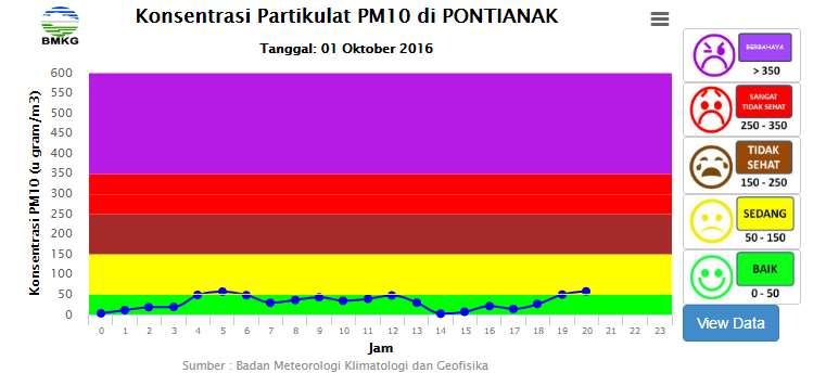 b. Kota Pontianak (Kalbar), tanggal 01 Oktober 2016 dengan kategori c.