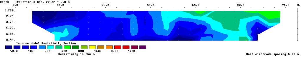 Singkapan bijih besi di lokasi penelitian Hasil inversi diperoleh penampang seperti Gambar 3 dari data pengukuran yang diolah menjadi kontur bawah permukaan daerah penelitian yang memiliki distribusi
