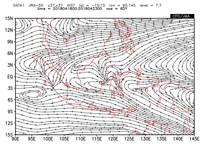 E. Komponen Angin Angin lapisan 850 mb wilayah Indonesia bagian selatan didominasi angin timuran yang bersifat kering dan memberikan