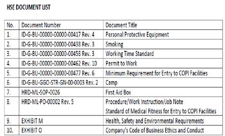 Data HSE (Health, Safety, and Environmental) Requirement, OHSAS, dan ISO.