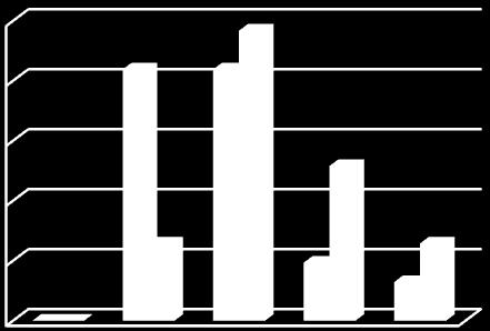 atas 4 12,90 Sangat Total 31 100 Untuk mmprjlas dskripsi data, brikut histogram untuk post-tst komponn biomotor: F50% r40% 30% k 20% u 10% n 0% s i Posttst Komponn Biomotor 0% 12.90% 48.