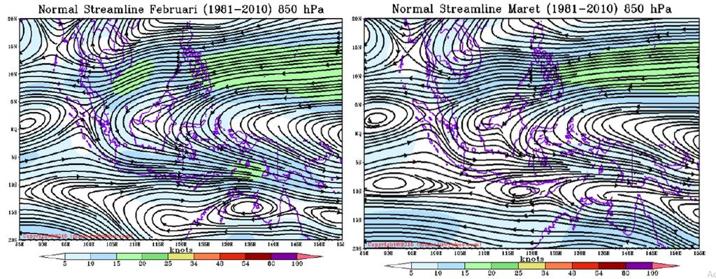 analisis tentang prediksi dinamikas atmosfer laut serta prediksi curah hujan di wilayah Indonesia.