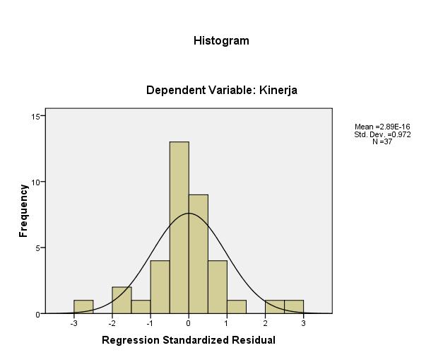 Lampiran 3 Hasil Regresi Analisis Linier Berganda Coefficients a Unstandardized Coefficients Standardized Coefficients Model B Std. Error Beta T Sig. 1 (Constant) 12.