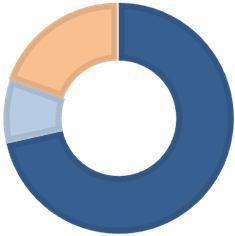 STRUKTUR MATERIAL 20% 24% 9% 2014 71% 11% 2015