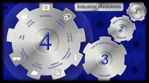 Revolusi Industri 4.