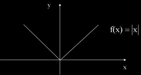 b. f ), adalah fungsi harga mutlak, menurut teorema di atas fungsi harga mutlak selalu kontinu pada setiap bilangan real c, secara grafik dapat digambarkan sebagaimana berikut: Gambar.