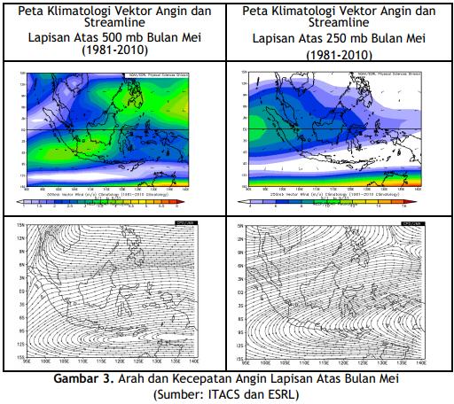 3. Arah dan Kecepatan Angin Lapisan Atas Berdasarkan klimatologi angin pada Gambar 3, untuk bulan Mei 2018 diprakirakan angin di wilayah Jawa Timur pada lapisan 250 mb atau ketinggian 34.