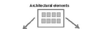 Berikut adalah contoh 4 jenis komponen: Elemen arsitektural: actor,