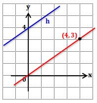 0. Gradien garis yang melalui titik pusat koordinat dan titik A(, 10) adalah a. b. 1 c. 1 d. PERSAMAAN GARIS LURUS (PGL) 1.