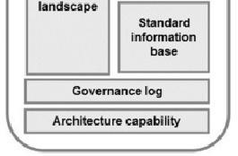 yang sudah diimplementasi dan tersedia untuk reuse Standard information base berisi norma, tool, dan layanan standar