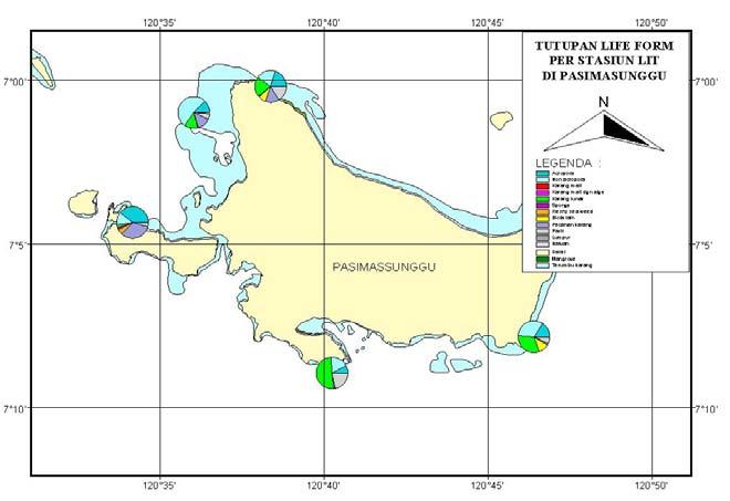 Gambar 7a. Persentase tutupan untuk masing-masing kategori biota dan substrat di masing-masing stasiun transek permanen di sepanjang pantai barat P. Selayar, dengan metode LIT.