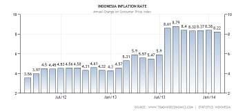 EKONOMI INDONESIA INFLASI BPS mengumumkan terjadi inflasi pada bulan Januari 2014 sebesar 1,07%. Dari 82 kota, tercatat 78 kota mengalami inflasi dan 4 kota mengalami deflasi.