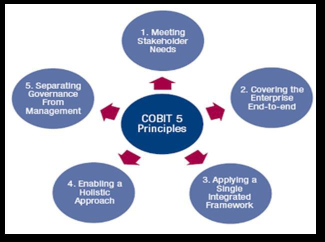 26 2.3.3 Kerangka Kerja COBIT 5 COBIT 5 merupakan kerangka kerja untuk tata kelola dan manajemen pengelolaan TI.