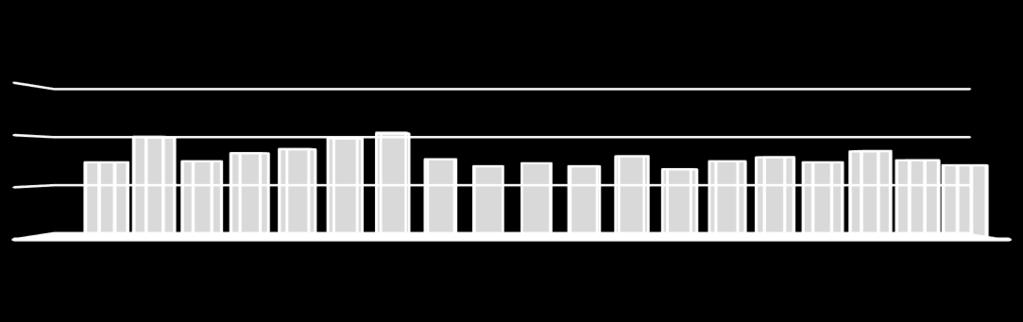 Grafik Jumlah Produksi dan Jumlah Produk Cacat Majalah Suara Daerah ditampilkan pada Gambar I.2 dan I.