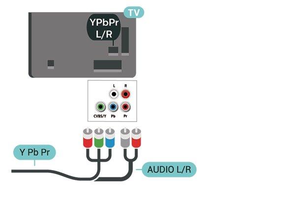 Komponen Y Pb Pr - Video Komponen adalah sambungan berkualitas tinggi. Sambungan YPbPr dapat digunakan untuk sinyal TV Definisi Tinggi (High Definition, HD).