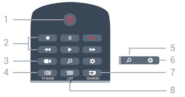 3 Panduan Cepat 3.1 Remote Control Baterai dan Pembersihan Mengganti baterai Jika TV tidak bereaksi saat tombol remote control ditekan, daya baterai mungkin kosong.