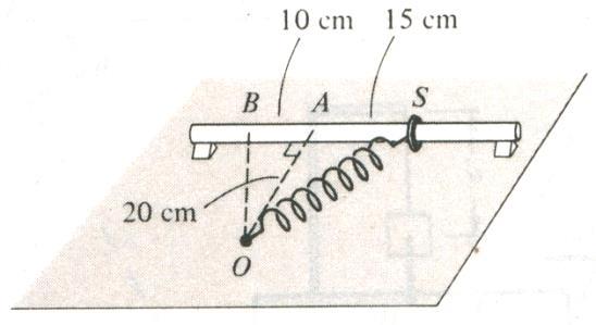 7- (nilai 4) Konstanta pegas k = 500 N/m Panjang pegas tanpa kontraksi lo = 0 cm Massa cincin m = 0 kg i dan li masing-masing kecepatan cincin dan panjang pegas mula-mula dan l masing-masing