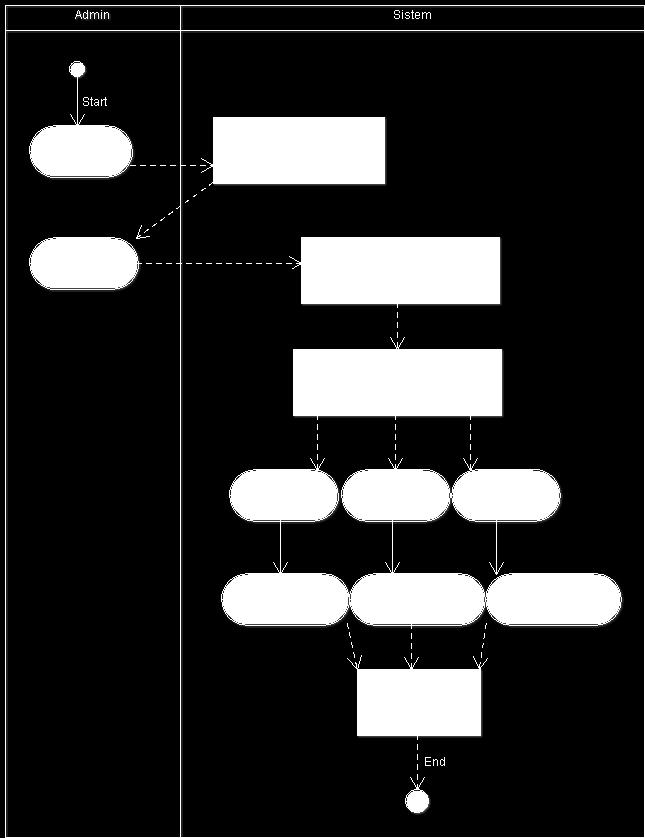 4 4. Activity diagram data subkriteria Gambar 4.