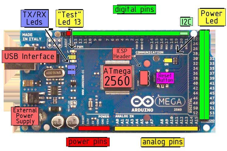 2.2. Arduino Mega2560 Arduino Mega2560 adalah sebuah papan elektronik yang bersifat open source. Arduino Mega2560 ini menggunakan IC mikrokontroler AVR yang merupakan produk dari perusahaan Atmel.
