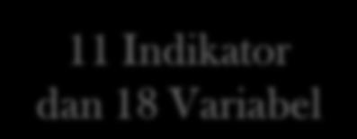 Karakteristik permukiman kumuh. 11 Indikator dan 18 Variabel 5.
