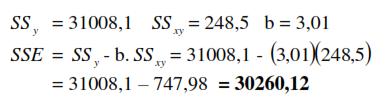 Mencari Sum Of Squares For Error Model persamaan dalam regresi dihasilkan dari perhitungan dengan menggunakan data masa lalu.