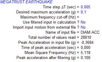 Pengaruh Faktor Gempa terhadap Stabilitas Timbunan dengan Analisis Numerik ditunjukan oleh Gambar 8 dan kombinasi lempung medium lempung medium ditunjukan oleh Gambar 9. Gambar 4.