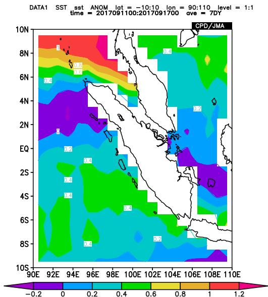 Suhu Permukaan Laut (Sea Surface Temperatur/SST) Gambar 4. Suhu Muka Laut dan Anomali Suhu Muka Laut ( C) tgl 11 17 September 2017 (Sumber: http://extreme.kishou.go.