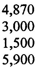 bebasdanjentera) Pemiutang 10,000 15,000 25,000 9,800 15,200 6,000 420 2,000