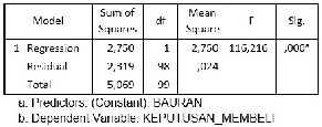 Analisis koefisien korelasi (R) Berdasarkan Tabel 2 dapat diketahui bahwa nilai koefisien korelasi (R) yang diperoleh dari hasil pengolahan data adalah sebesar 0,737 yang artinya bahwa hubungan