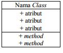DAFTAR NOTASI/ LAMBANG Jenis Notasi/Lambang Nama Arti BPMN Simbol sequence flow Menyatakan jalannya arus suatu proses secara berurutan Menyatakan suatu BPMN Simbol task pekerjaan yang dilakukan