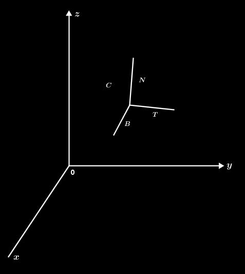 Jika kurva dalam ruang adalah sebuah kurva ruang yang didefinisikan oleh kurva, maka kita telah mengetahui bahwa adalah sebuah vektor yang searah dengan garis singgung pada.