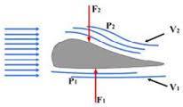 keterangan : υ = kecepatan aliran air (m/s 2 ) g = percepatan grafitasi (m/s) h = ketinggian pada tanggi 1 (m) Jarak horizontal tibanya air di tanah adalah: χ =2 h. h 2. (1.