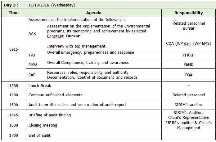 ...Jadual Audit Hari Ketiga Rujuk laporan pencapaian Objektif & pelaksanaan aktiviti/program EMS & temubual WP dan TWP EMS Rujuk