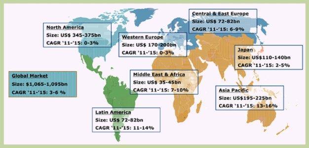 21 persen CAGR 2011 2015, India 19 persen, dan Malaysia 11 persen, mengungguli pasar farmasi Thailand, Jepang, Korea Selatan dan Australia yang masing-masing tumbuh rata-rata per tahun sebesar 7
