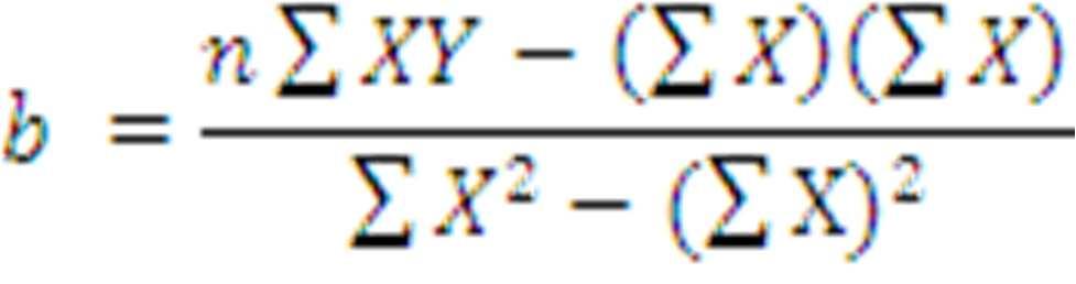 b : kemiringan (slope) kurva linier X = faktor-faktor keputusan nasabah Untuk mengetahui persamaan regresi atau persamaan untuk memprediksi Y dari X, dimana Y : Diprediksikan pada variabel dependen
