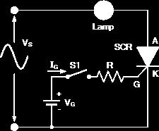 Diac adalah komponen elektronik yang tidak memberikan kontrol atau penguatan tetapi bertindak seperti dioda dua arah bidirectional karena dapat melakukan arus dari polaritas supply tegangan AC yang