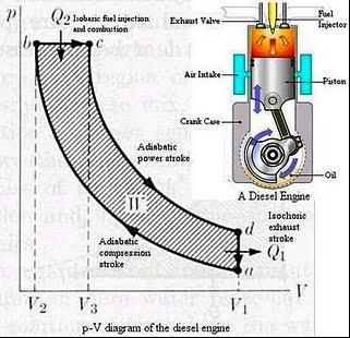 Dengan perkembangan sistem pompa injeksi bahan bakar yang benar-benar dapat disebut mini oleh seorang penemu yang berkewarganegaraan german bernama Robert Bosch pada tahun 1927 membebaskan motor