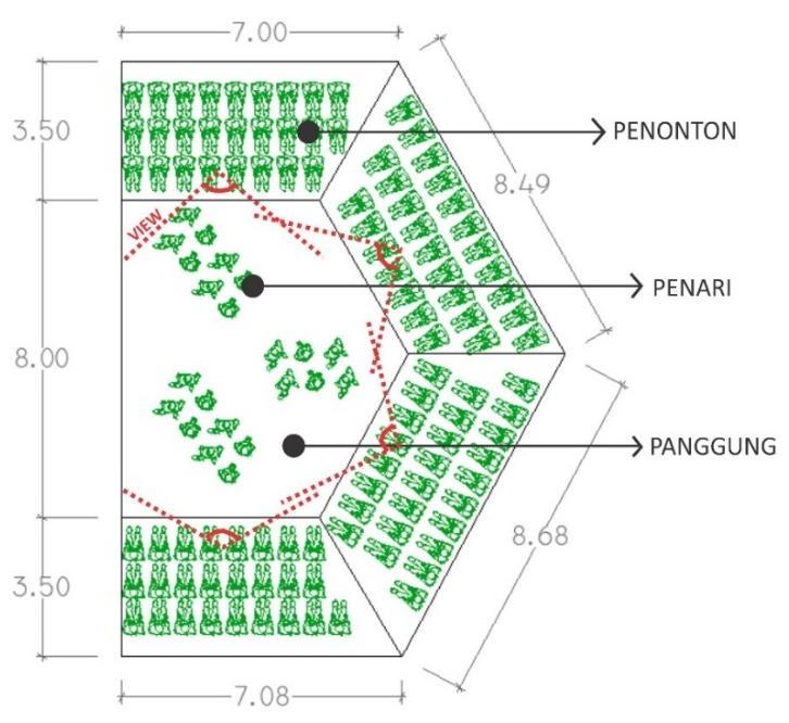 Jenis panggung 210 220 Panggung berada di sebuah titik dengan tempat duduk penonton berada mengelilinginya, tetapi tidak penuh satu lingkaran.