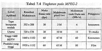 - MPEG-2 Merupakan standar pada TV Digital yang dikhususkan untuk HDTV dan DVD Perbedaan dengan MPEG-1: Dapat melakukan prediksi isi data dan prediksi frame Ukuran frame bisa lebih dari 16383 x 16383