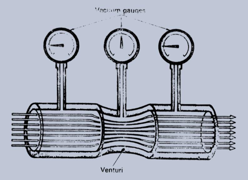 E. Venturi Apabila udara yang mengalir dengan kecepatan tetap ke dalam lubang yang dilengkapi venturi seperti pada gambar di bawah ini. Gambar 2.