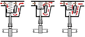 252 d. Feed Pump (Pompa Pengalir) Fungsi pompa pengalir bahan bakar adalah untuk menghisap bahan bakar dari tangki dan memberi gaya/menekan bahan bakar ke ruang pompa injeksi melalui saringan/filter.