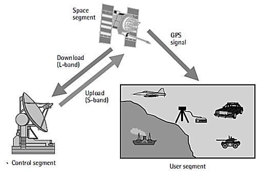PEMANTAUAN PERGERAKAN GERAKAN TANAH MENGGUNAKAN GPS GEODETIK JUDUL PENGERTIAN GPS GPS (Global Positioning System) merupakan sistem radio navigasi dan penentuan posisi menggunakan satelit yang